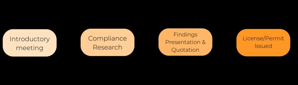 4 Stage Licenses Workflow